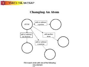 Changing an atom Worksheet for 5th - 10th Grade | Lesson Planet