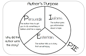 Jennifers Teaching Tools: Authors Purpose