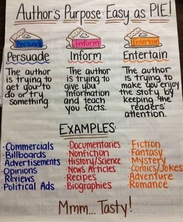 15 Anchor Charts To Teach Kids About Identifying the Authors Purpose