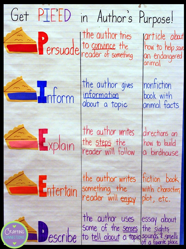 authors purpose pie chart template printable