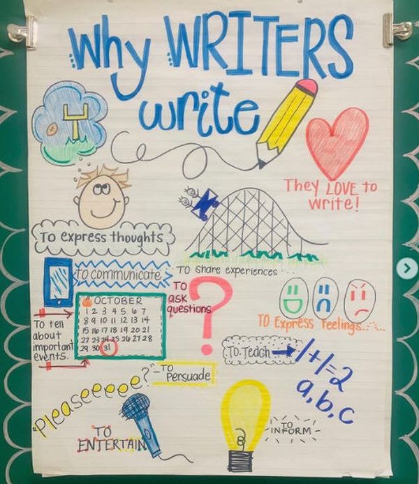 15 Anchor Charts To Teach Kids About Identifying the Authors Purpose