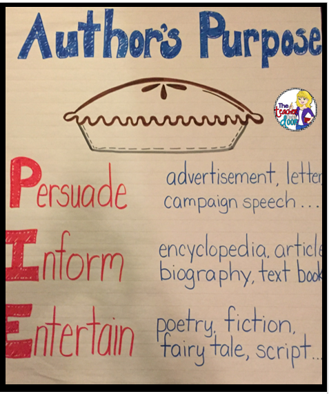 Authors Purpose: 8 Steps Easy as Pie | Upper Elementary Snapshots