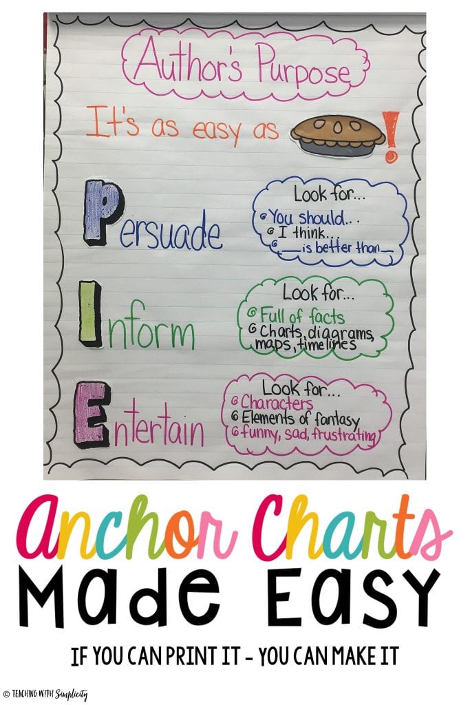 authors purpose templates