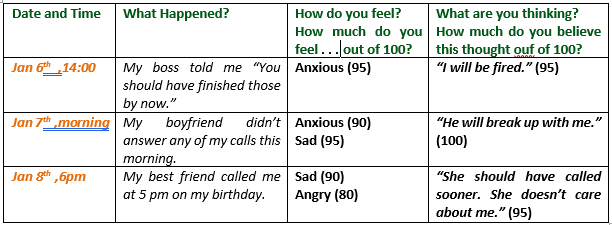 Automatic Thoughts: What are They and How can We Identify Them ...
