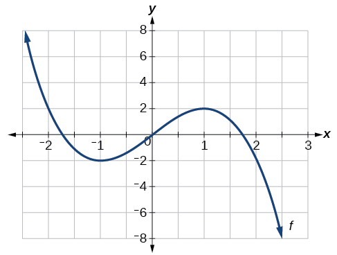 average rate of change worksheet