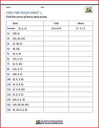 Mean Worksheets