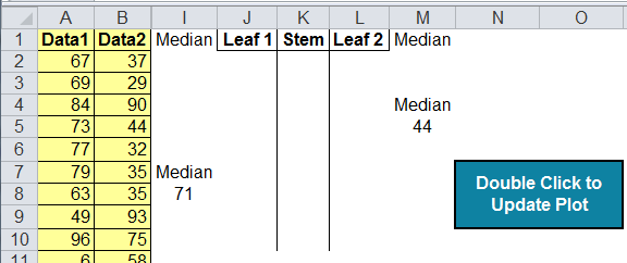 Back-to-Back Stem Leaf Plot Excel | Two-Sided Stem Leaf