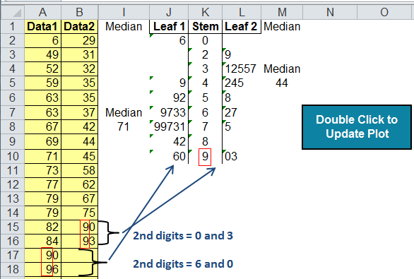 Back-to-Back Stem Leaf Plot Excel | Two-Sided Stem Leaf