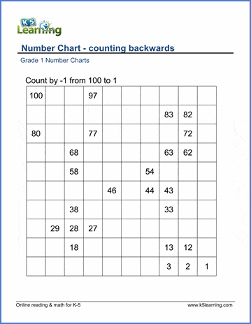 Counting backwards worksheets for grade 1 | Worsheets library