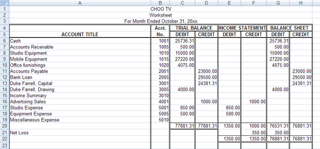 Project 2: Financial Statements