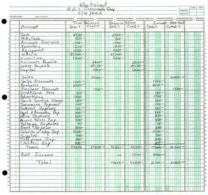 Developing a Financial Statement Worksheet for Your Business - dummies