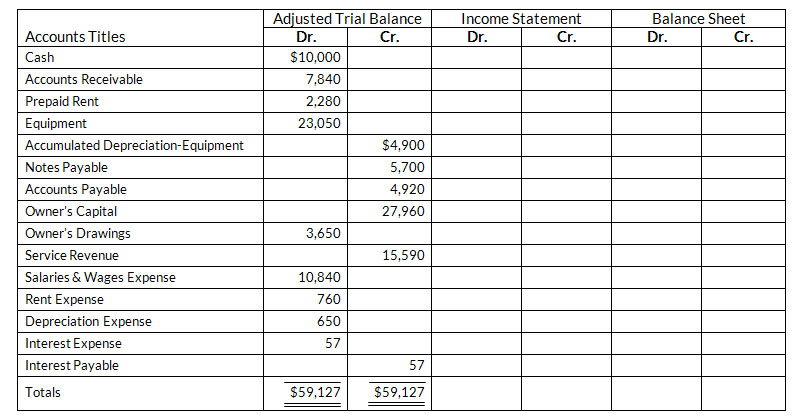 Worksheet data for Savaglia Company are present as follows