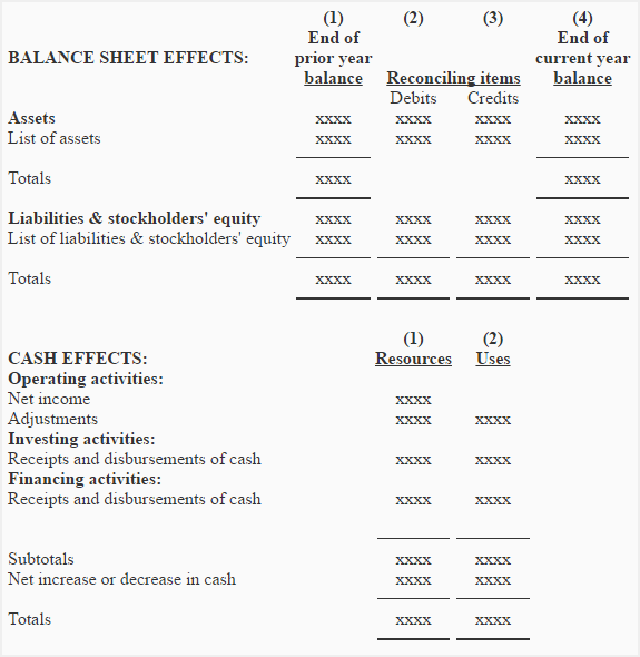 balance sheet worksheet