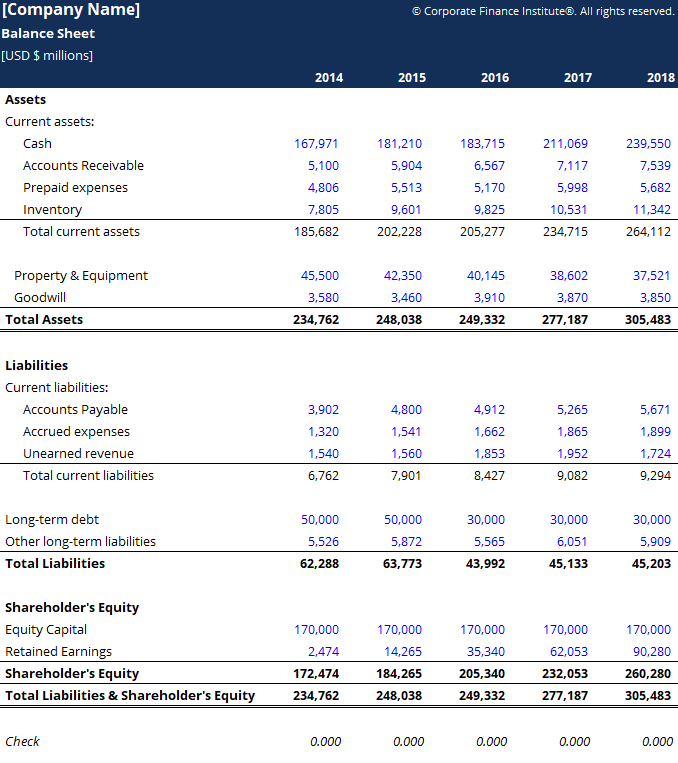 Balance Sheet - Definition &  Examples (Assets = Liabilities + Equity)