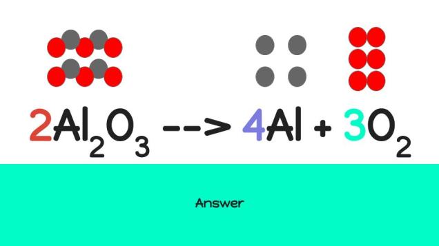 balanced or unbalanced chemical equations worksheet