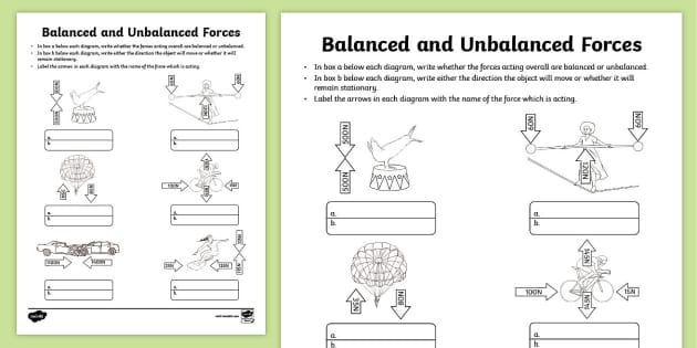Balanced and Unbalanced Forces Activity for 3rd-5th Grade
