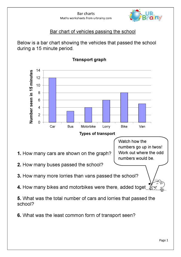 Bar charts - Statistics (Handling Data) by URBrainy.com