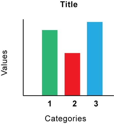 Math Clip Art--Statistics--Bar Graph | Media4Math