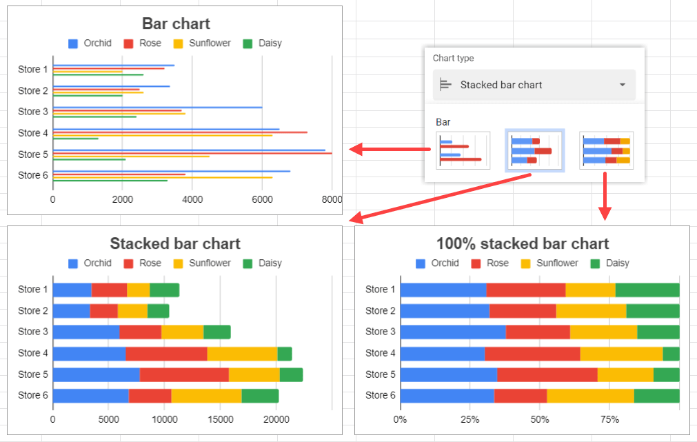 How to Create a Chart or Graph in Google Sheets in 2024 | Coupler ...