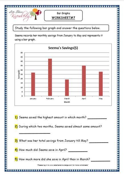 Grade 4 Maths Resources (6.1 Data Representation - Bar Graphs ...