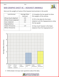 Bar Graphs 4th Grade