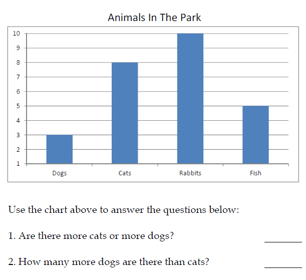 bar graph worksheet for 2nd grade