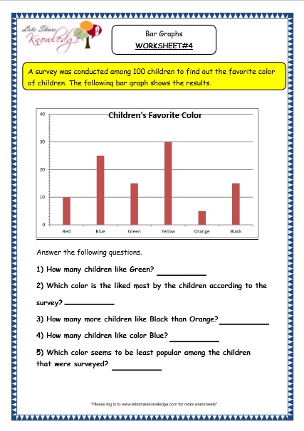 Grade 3 Maths Worksheets: Pictorial Representation of Data (15.2 ...