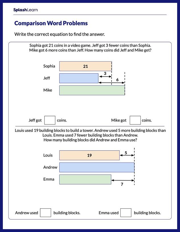 Comparison Word Problems Using Bar Model - Math Worksheets ...