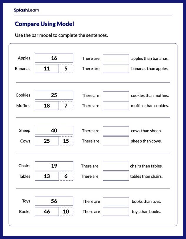 Complete the Sentences Using the Bar Model - Math Worksheets ...