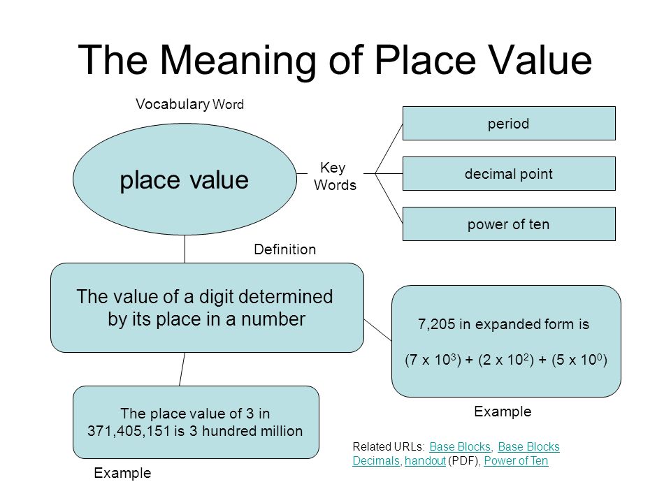 Graphic Organizers Used in Math Class. - ppt video online download