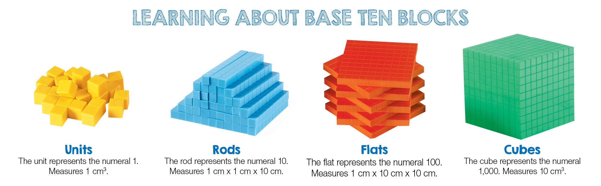 Free base ten math, Download Free base ten math png images, Free