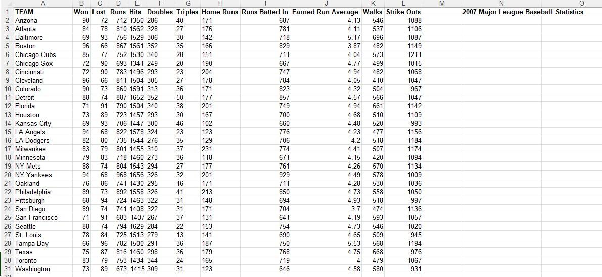 cricket statistics | Mathspig Blog