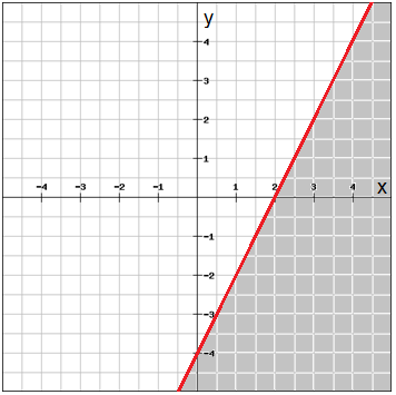 Free basic algebra graphs, Download Free basic algebra graphs png ...