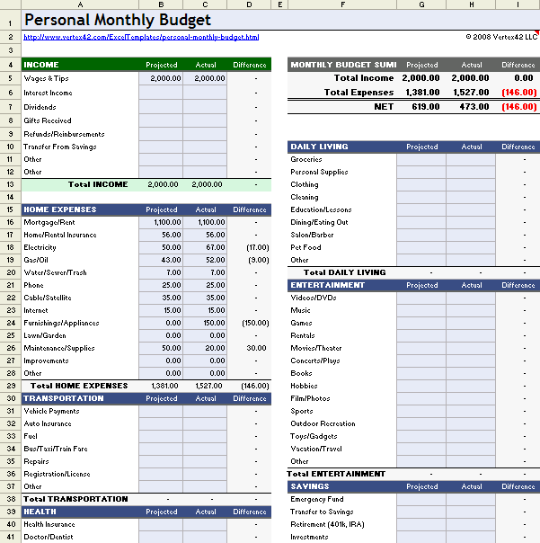 Free Monthly Budget Templates | Smartsheet