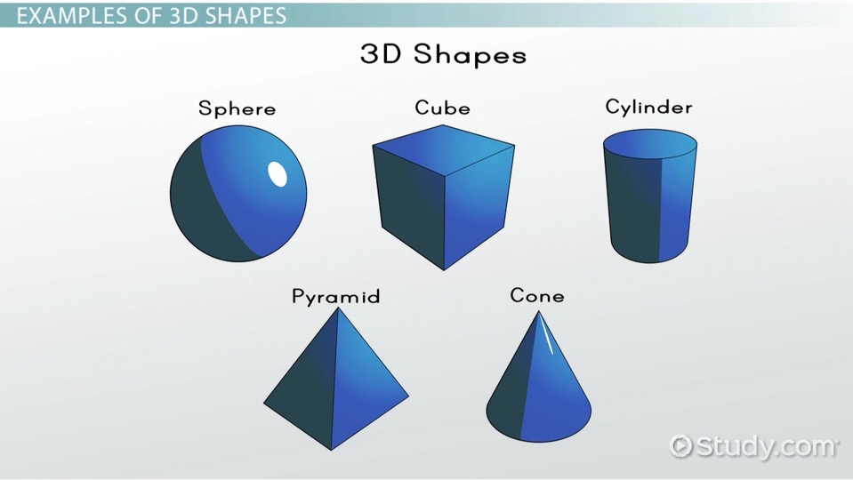 3D Shapes | Types, Properties &  Examples Video