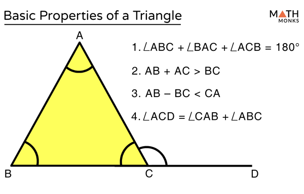 Triangle: Definition, Parts, Properties, Types, Formulas