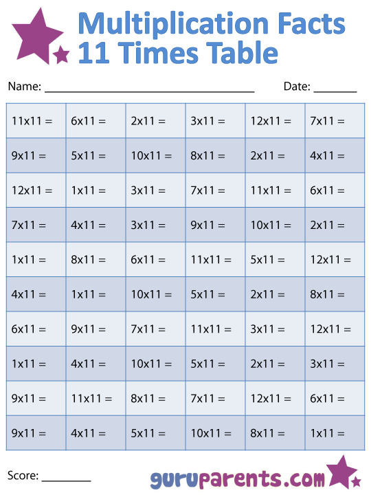 Multiplication Facts Worksheets | guruparents