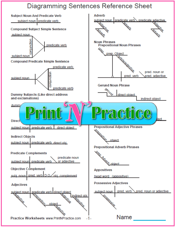 Diagramming Sentences ⭐ Printable English Grammar Diagram Charts