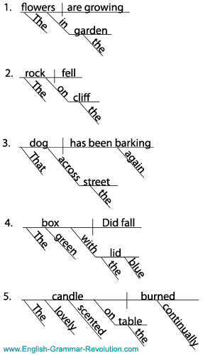 Diagramming the Prepositional Phrase