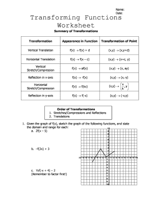 basic transformations of functions worksheet