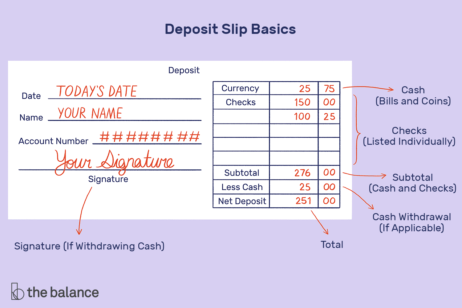 How to Fill Out a Deposit Slip