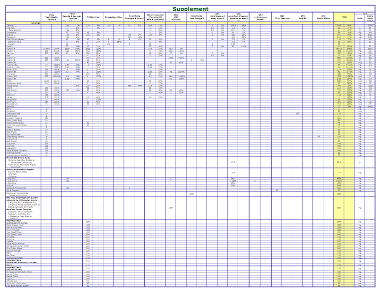 Supplement Worksheet | Team Right Now Fitness (Beachbody Coaching)