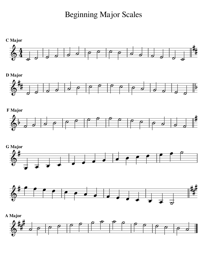 Beginning Major Scales Sheet Music For Piano Solo Easy Beginning Major Scales Sheet Music For Piano Solo Easy