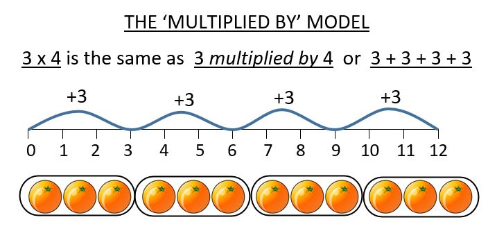 Free Printable Multiplication Worksheets 2nd Grade