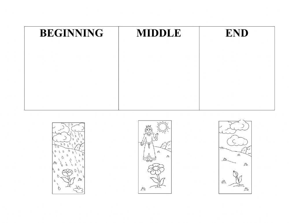 Beginning, middle, end worksheet  