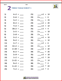 beginning multiplication worksheet grade 3
