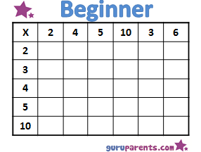 Multiplication Worksheets | guruparents