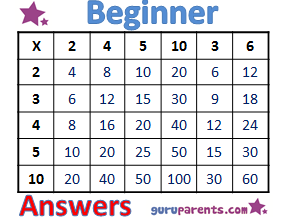 Multiplication Worksheets | guruparents