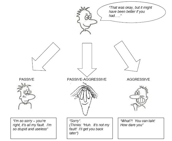 Free Interactive &amp; Printable Communication Skills Worksheets