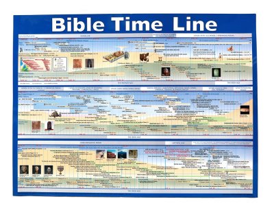 Bible Time Line Laminated Wall Chart: 9781596360266 ...